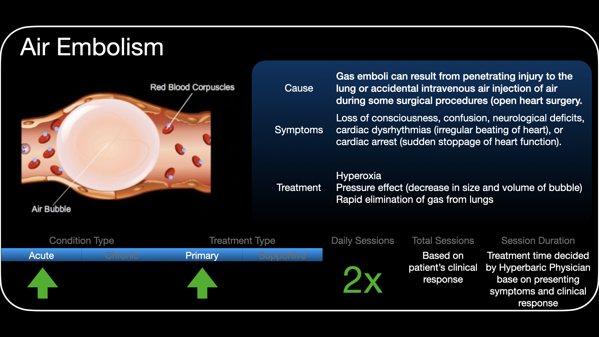  %20Hyperbaric%20Oxygen%20Therapy%20Indications.003.jpeg