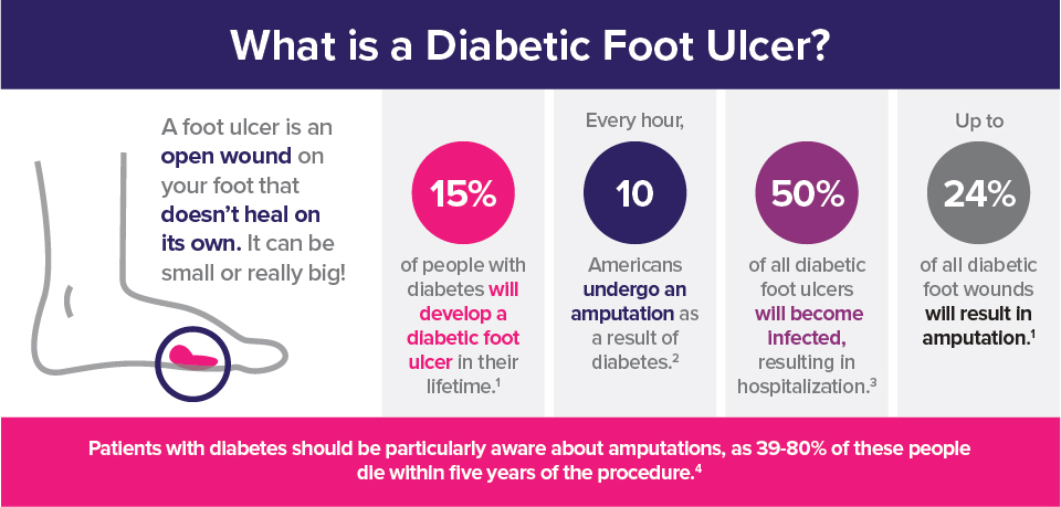 Diabetic%20Foot%20Ulcer
